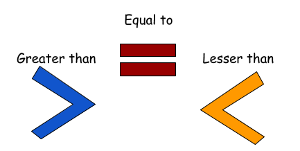 Math comparison symbols